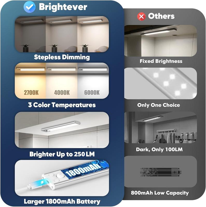 🎅 Early Christmas Sale 🎁 Under Cabinet Lights - 76LED Motion Sensor Night Light Indoor